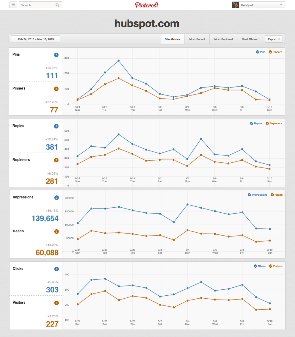 Full Analytics