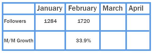 pinterest follower growth