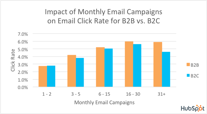 email-ctr-b2b2c-logo