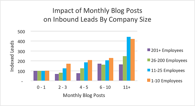 blog_monthly_leads_cs