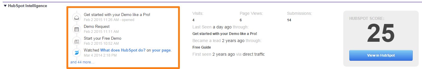 Activities in HubSpot Intelligence Visualforce Page