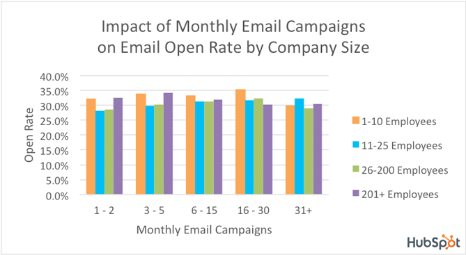 Improve Email Open Rates with these 11 Powerful Tips & Tricks!