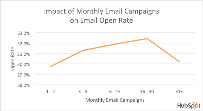 email-open-rate-logo