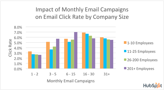 email-ctr-cs-logo