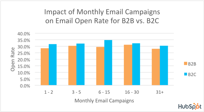 email-open-rates-b2b2c-logo