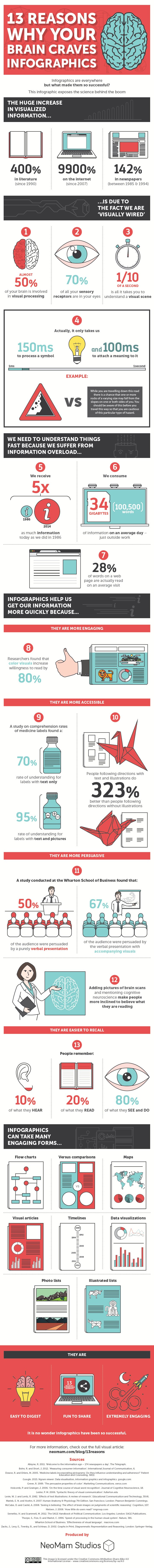 13-reasons-why-your-brain-craves-infographics