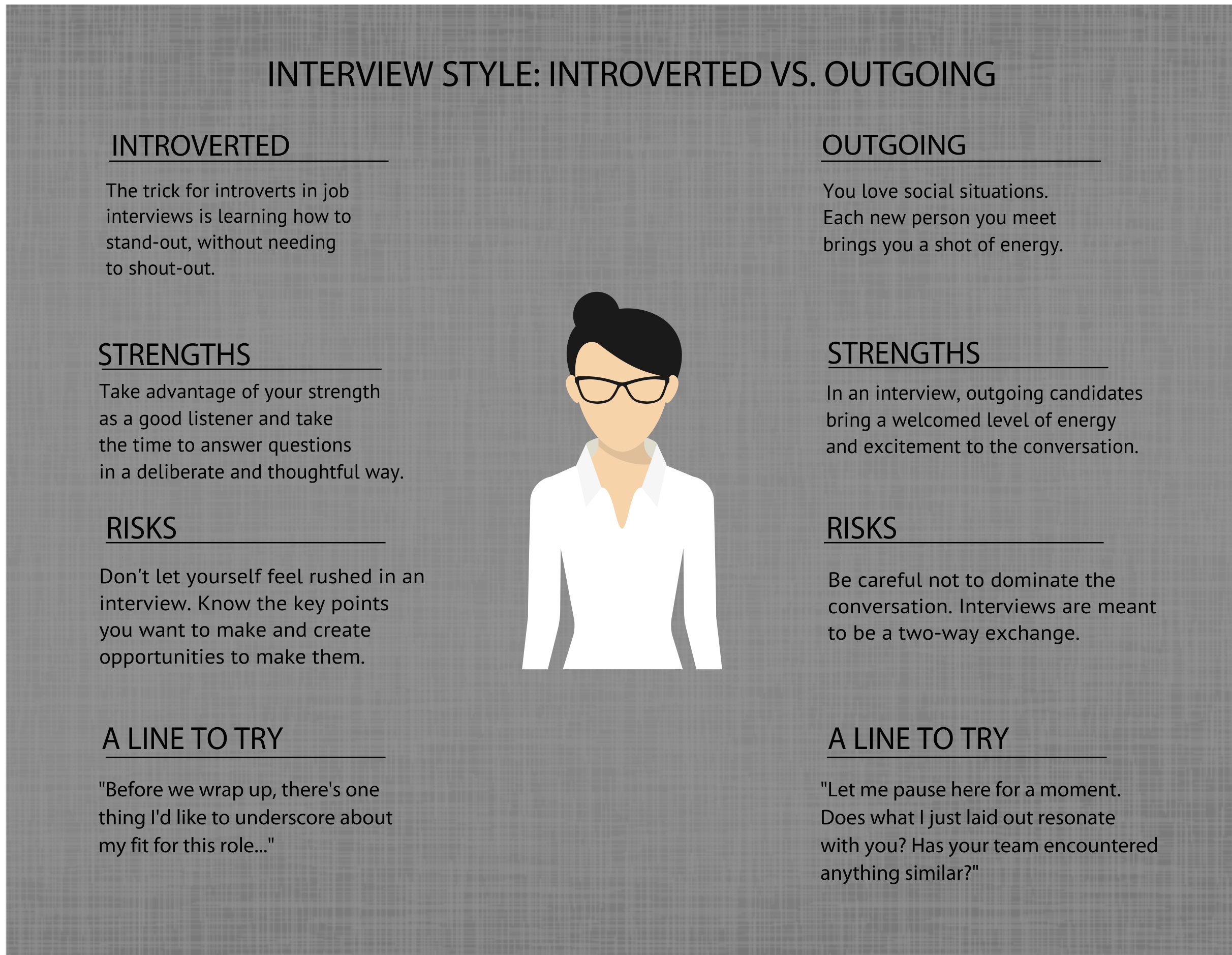 how to play to your strengths in a job interview tips for every job interview personality questions