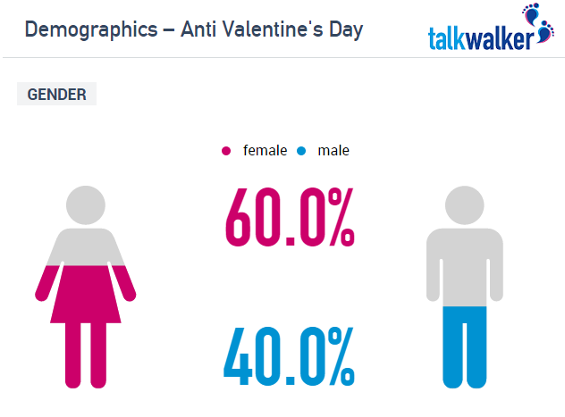 Demographics_Anti_Valentines_Day_(1)