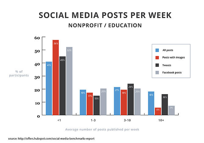 2015smbr-posts-non-profit-education