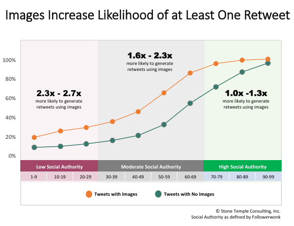 6-images-increase-rt