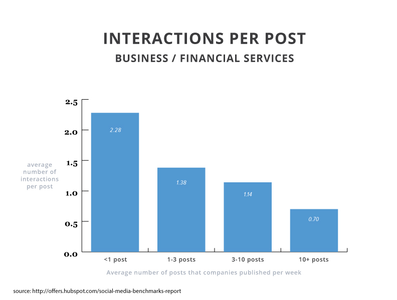 2015smbr-interactions-business-financial-services