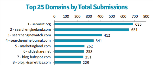 inbound_2012_by_the_numbers_2-1