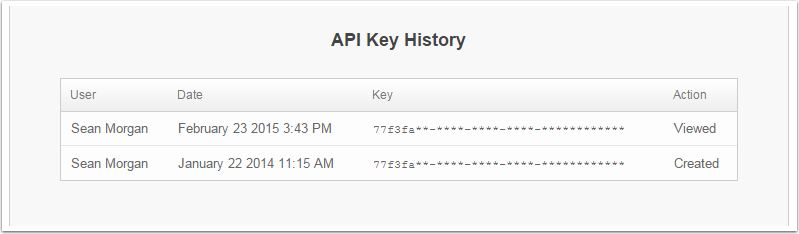 historique de la clé API