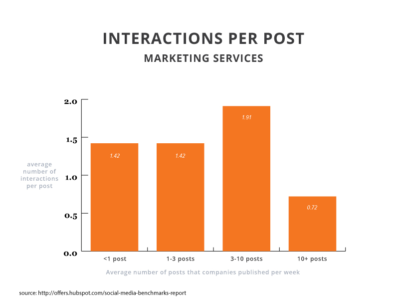 2015smbr-interactions-marketing-services