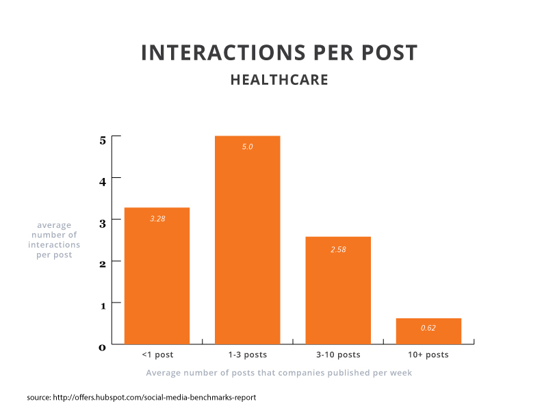 2015smbr-interactions-healthcare