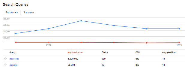 webmaster_in-depth_article_results-1