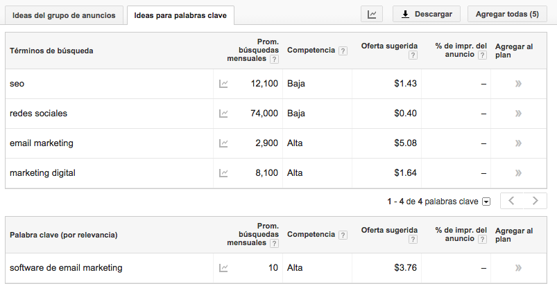 ideas-palabras-clave