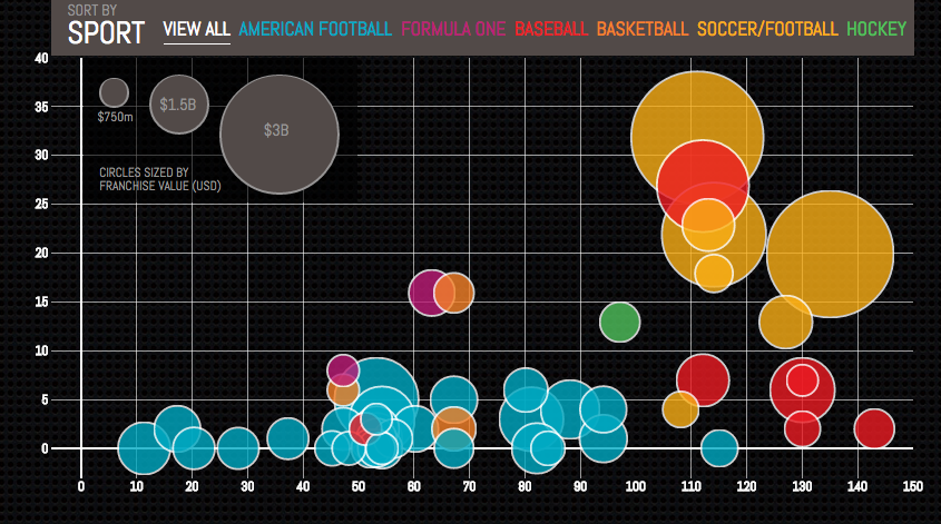 valuablesportfranchises