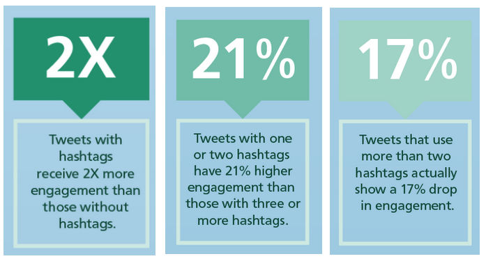 tweet-with-hashtags