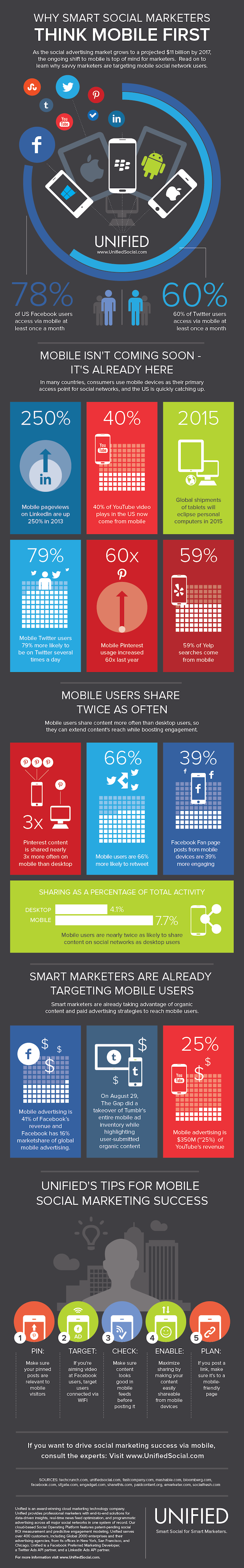 mobile-marketing-infographic