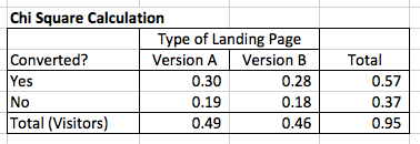 statistical-significance-chi-squared-values