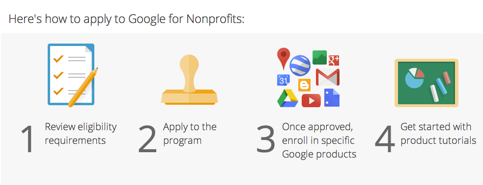 how_to_apply_to_google_for_nonprofits