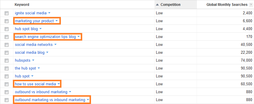 keywords-1