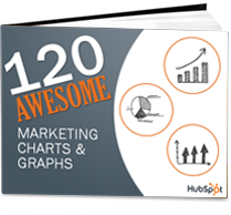 Download 120 Awesome Marketing Stats, Charts, & Graphs