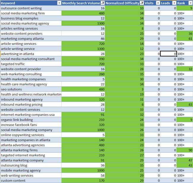 keyword-list