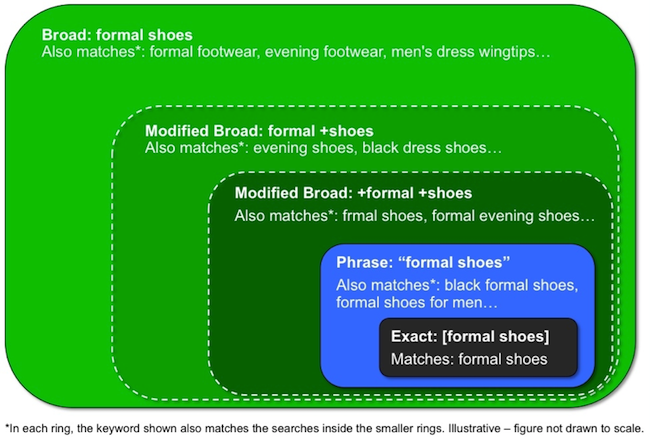 modified-broad-search-1