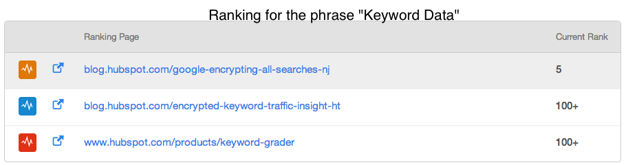 Keywords___HubSpot