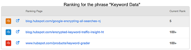 Keywords___HubSpot