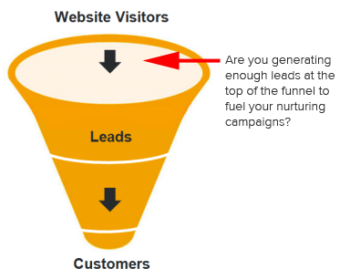 marketing-automation-funnel