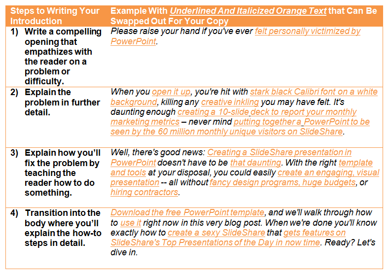 A Blog Post to Help You Write Blog Posts [+5 Free Blogging Templates]