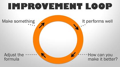 improvement_loop