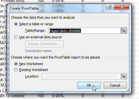 Pivot Tables for Marketers