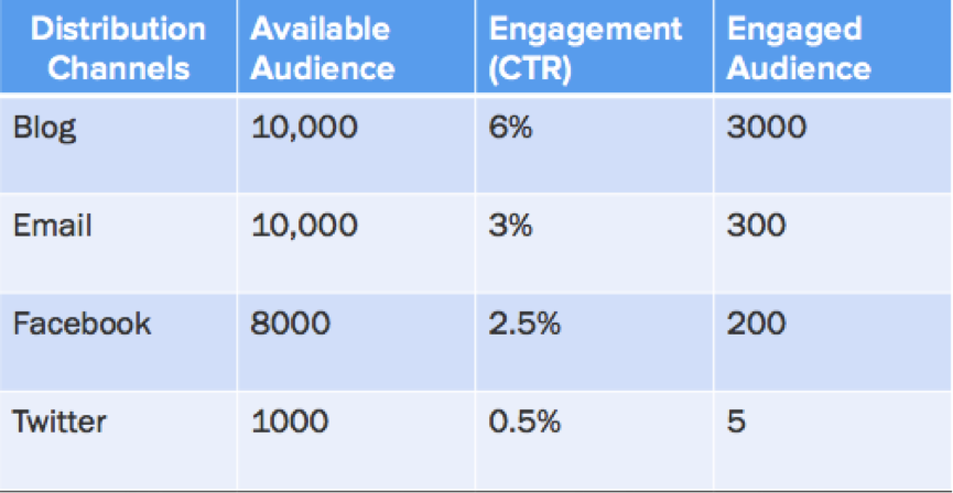 Content_Distribution