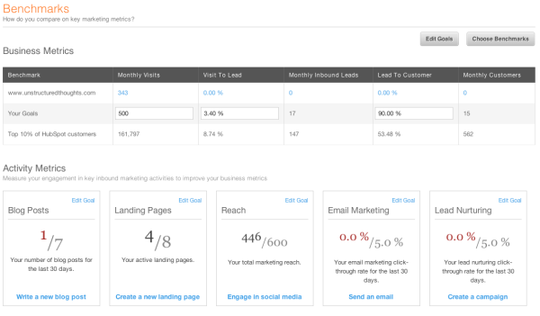 HubSpot Benchmarks App