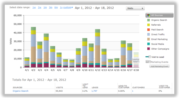 hubspot sources resized 600