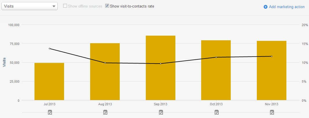 conversion-rate