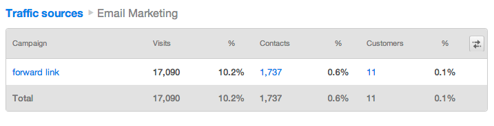 Results