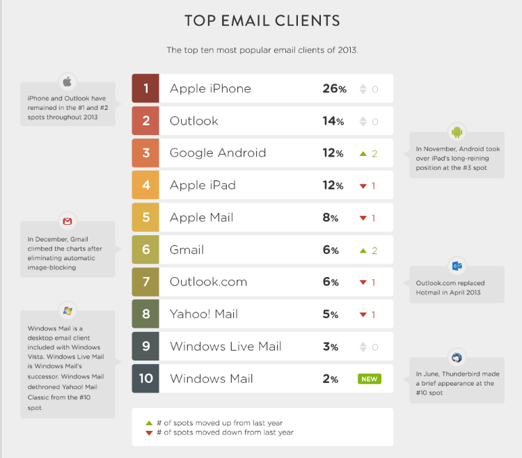 Litmus-top-email-clients