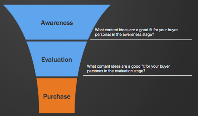 Content_Planning_across_the_funnel-1