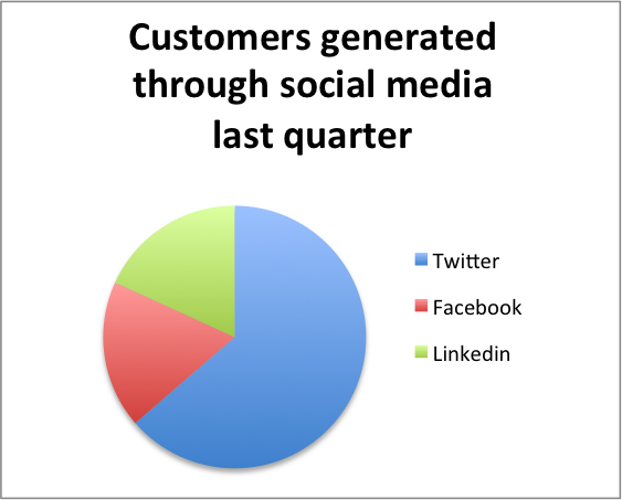 piechart-customers