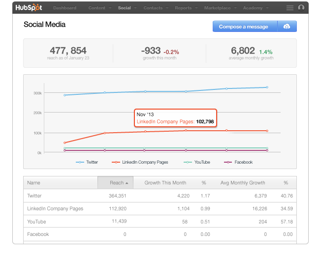 social-reach social-reach