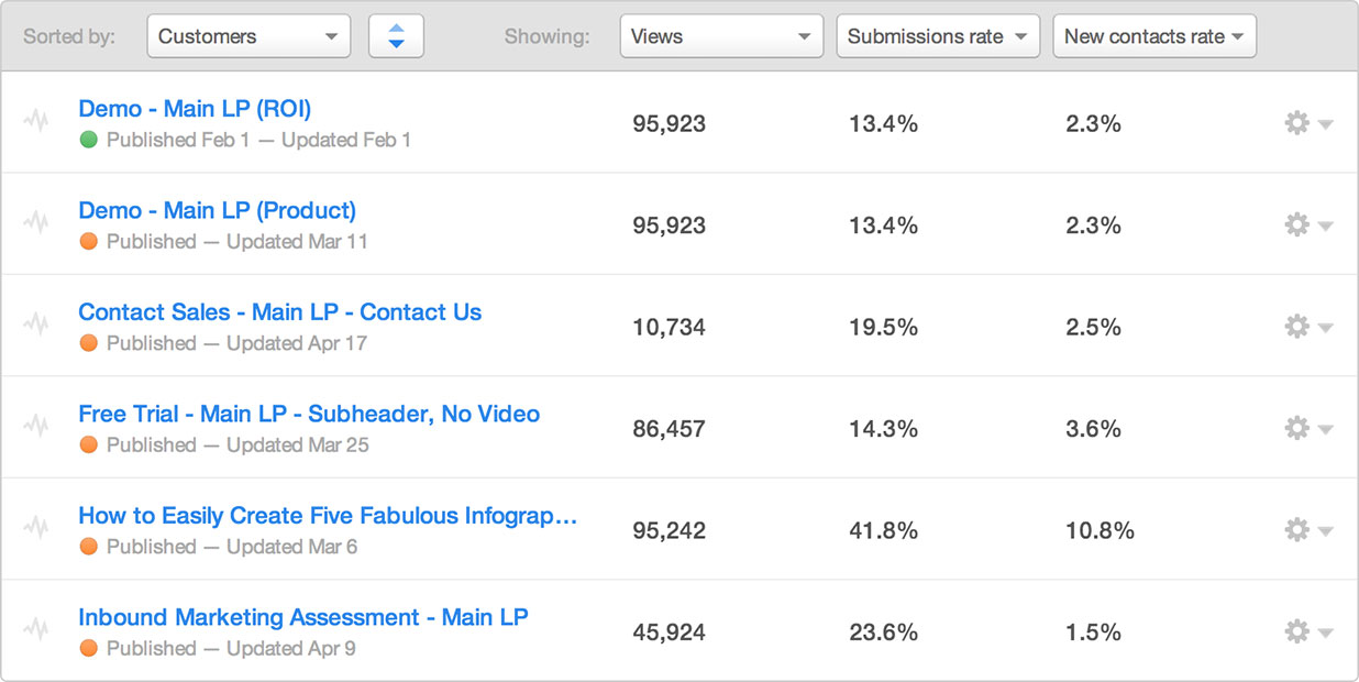 landing-pages landing-pages