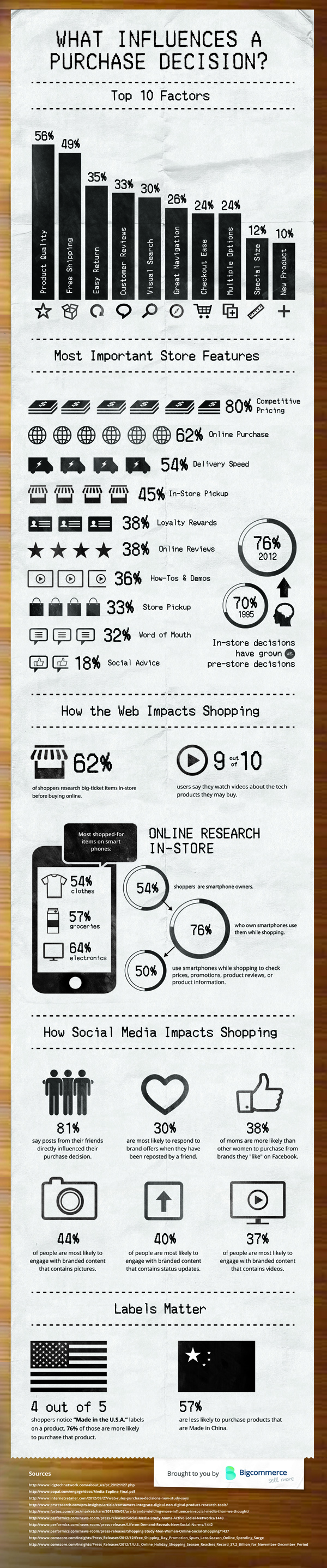 What-Influences-a-Purchase-Desicion-Infographic