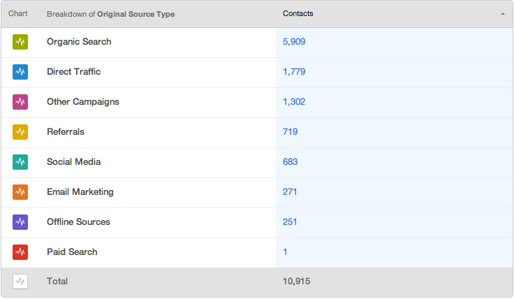 blog-leads-graph