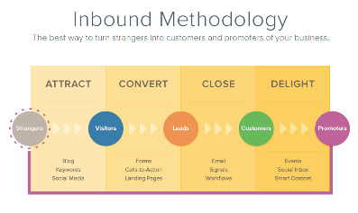 inbound-methodology