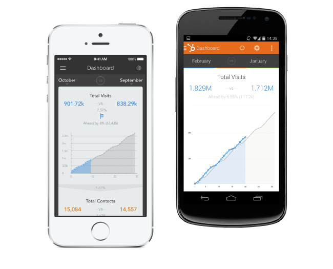 additional tools for your analytics